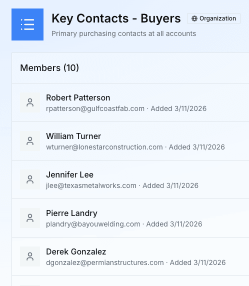 Metols CRM module — Companies, contacts, account tiers, interaction history